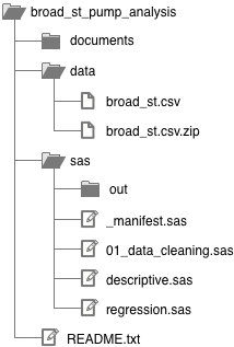 Example folder structure tree diagram